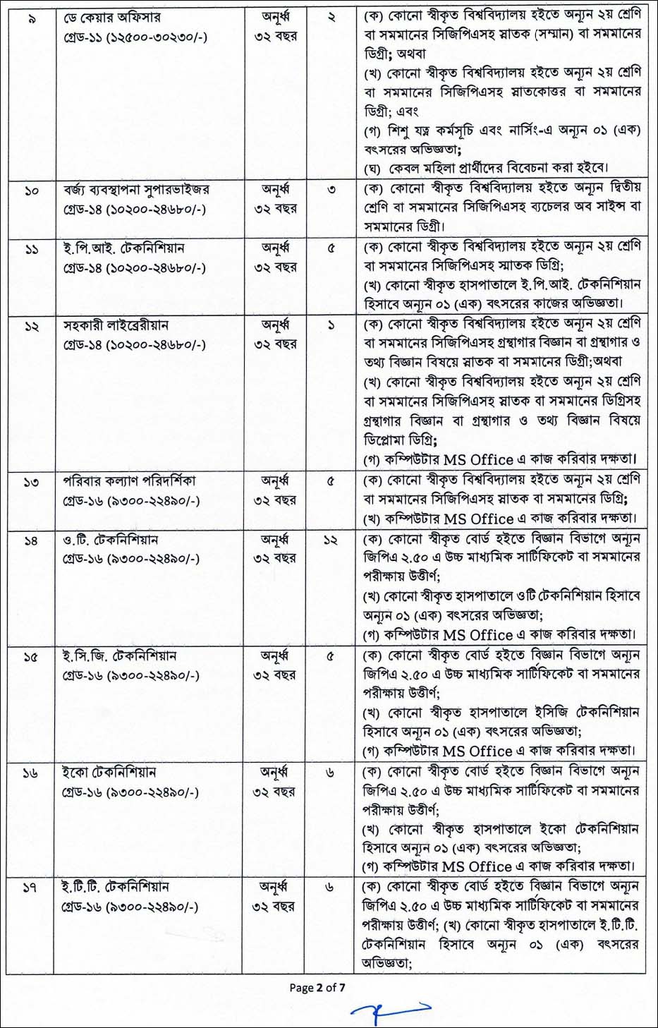 SKH Job Circular 02 2025