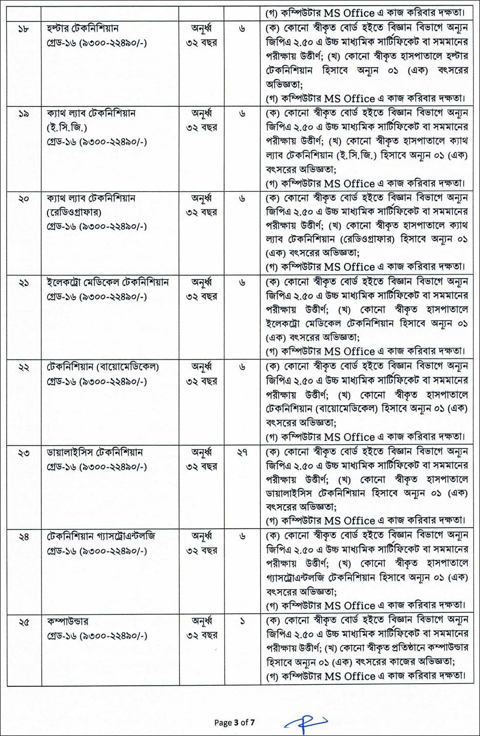 SKH Job Circular 03 2025